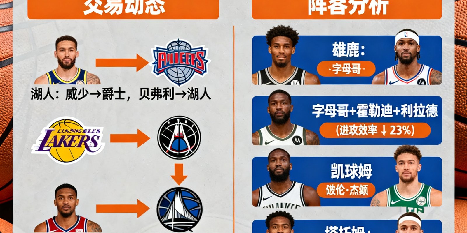 NBA交易截止日重磅转会新闻配图，展示球员交易动态和各队新阵容分析